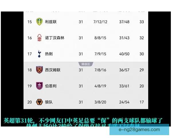 热刺主场大胜西汉姆四比一凯恩双响领衔全队精彩表现